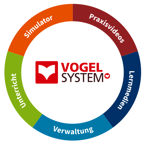 Vogel System Kreis